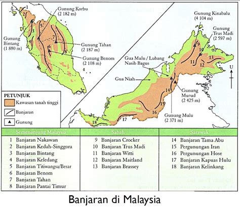 Bentuk Muka Bumi Di Malaysia Pencinta Geografi Kepentingan Bentuk Riset