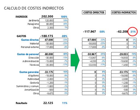 Könnyű Megtörténni Baromfi Bővülő Calculo De Costos Indirectos De Obra