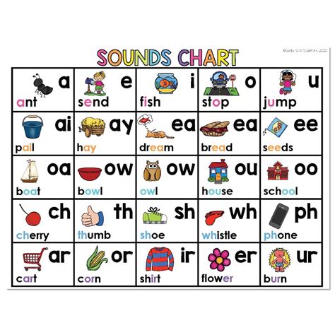 Lucky Little Toolkit Literacy Phonics Sound Charts Sounds Chart