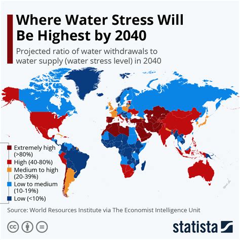 How Can The Middle East And North Africa Manage The Regions Water