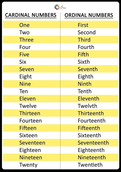 cardinal and ordinal numbers comparison chart ordinal numbers number chart numbers
