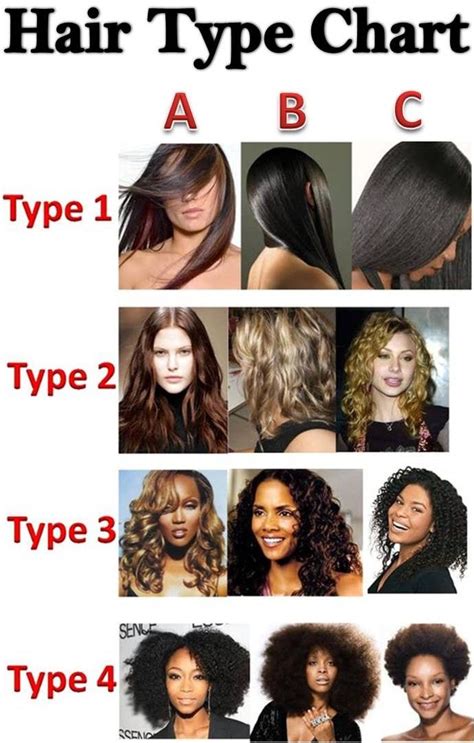 Biracial Hair Types Chart