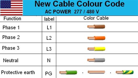This is a general wiring diagram for automotive applications. Electrical cable Wiring Diagram Color code | House Electrical Wiring Diagram