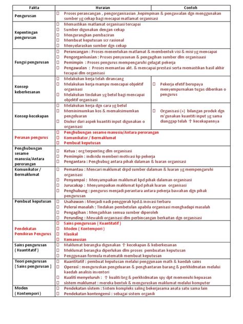 Nota Ringkas Pengajian Perniagaan Bab Pengurusan Penggal 2  Riset
