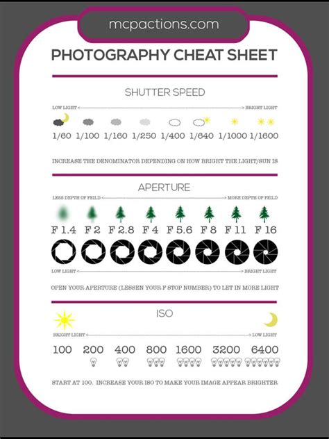 Photography Cheat Sheet Photography Basics Photography Cheat Sheets