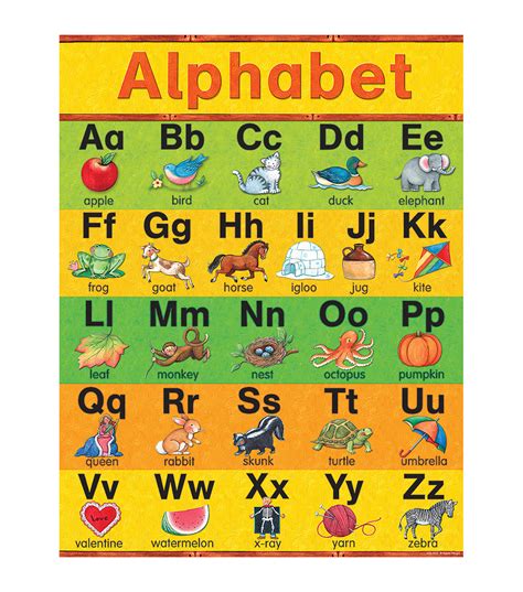 Teacher Created Resources Alphabet Chart 6pk Joann