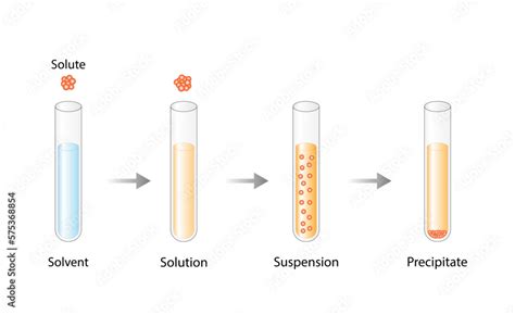 Solubility Cartoons Illustrations Vector Stock Images Pictures My Xxx