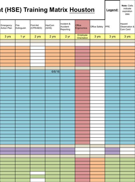 Download Employee Safety Training Matrix Template Excel For Free Page