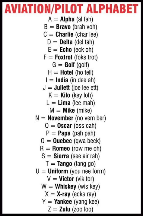 50 Things You Must Know About Aviation Phonetic Alphabet Chart A B C