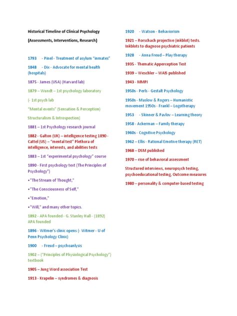 Historical Timeline Of Clinical Psychology Pdf
