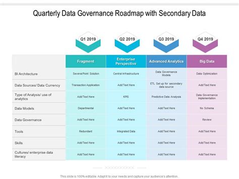 Quarterly Data Governance Roadmap With Secondary Data Presentation