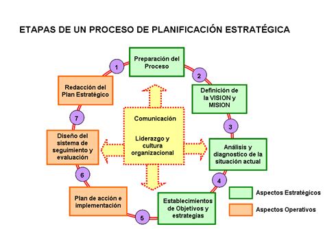 Planeacion Estrategica Fases De La Planeacion Images