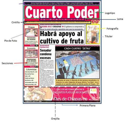 Periódico Y Sus Partes Plana Portada Secciones Noticias Y Más