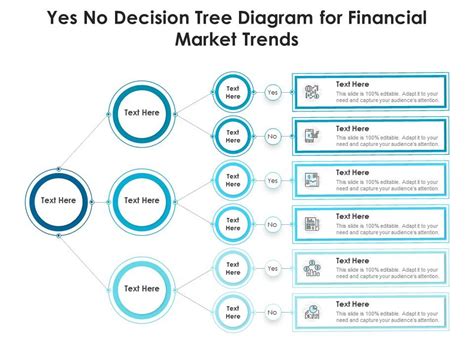 Yes No Decision Tree Diagram For Financial Market Trends Infographic