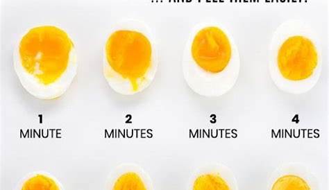 How To Boil Eggs Perfectly Every Time - The ultimate guide for how to