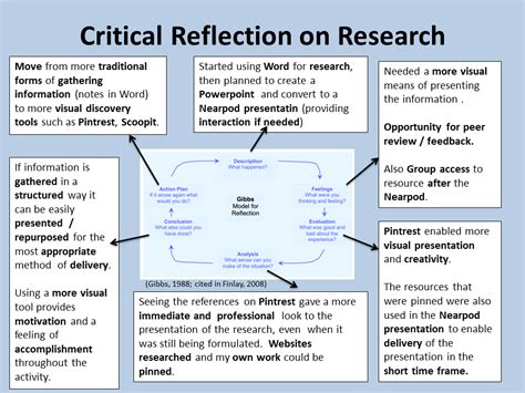 A Personal Reflection Of The Activity On Reflective Practice This