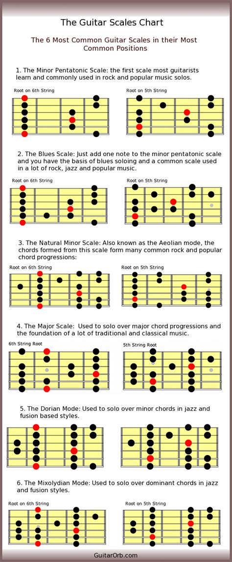 Guitar Scales Chart The Most Common Guitar Scales Hot Sex Picture