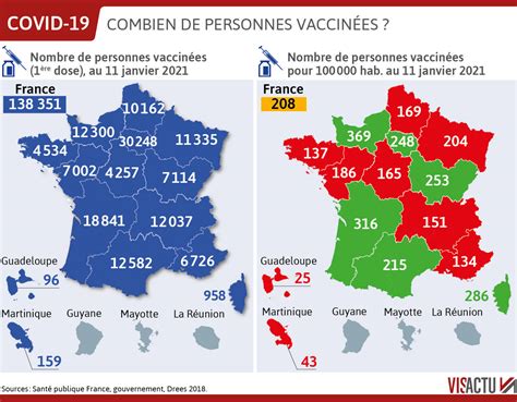 Santé Coronavirus Plus De 138000 Français Vaccinés Pas Dimmunité