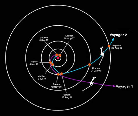 Down To Earth Science Voyager I And Ii Are Leaving Our Solar System