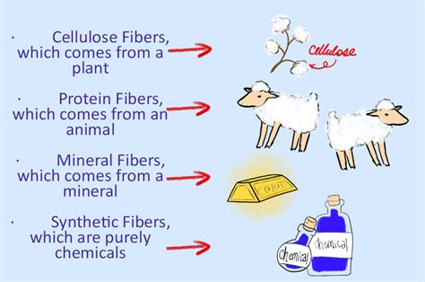 All About Fabric Fibers