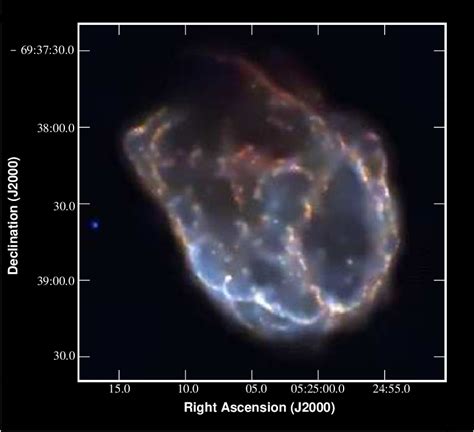 Figure 2 From A Preliminary Chandra X Ray Spectroscopy Of The Supernova