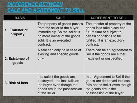 Sales Of Goods Act