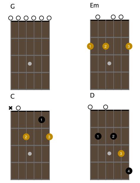 Open G Tuning An Introduction Andyrobinetguitar