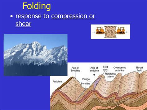 Ppt Orogenesis Folding Faulting And Volcanism