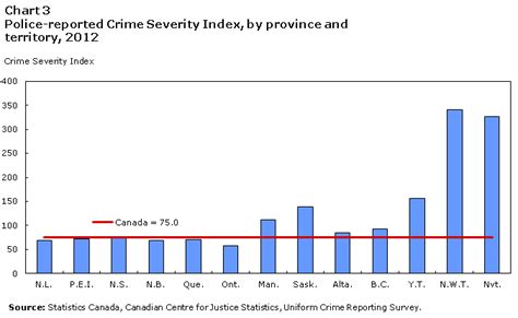 Police Reported Crime Statistics In Canada 2012