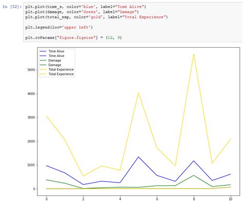 Python Line Plot Using Matplotlib
