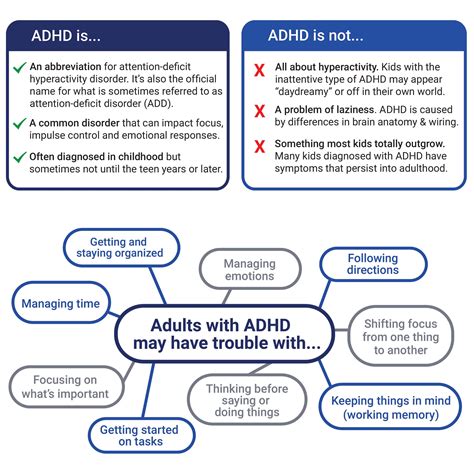 How To Diagnose Adhd In Adults