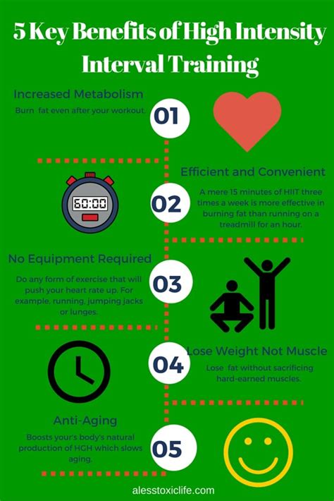 Key Benefits Of High Intensity Interval Training Infographic A Less Toxic Lifea Less Toxic