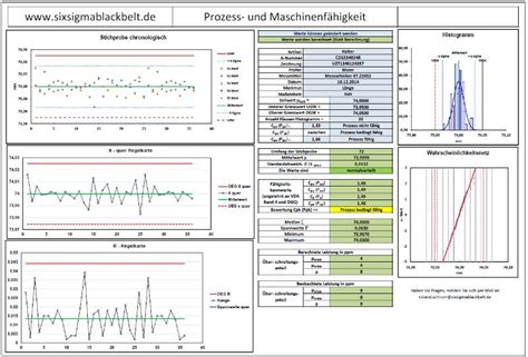 Cpk wert errechnet sich aus dem oberen und unteren grenzwert, dem mittelwert und der standardabweichung. Maschinenfähigkeit - Prozessfähigkeit - cpk Wert - cmk Wert