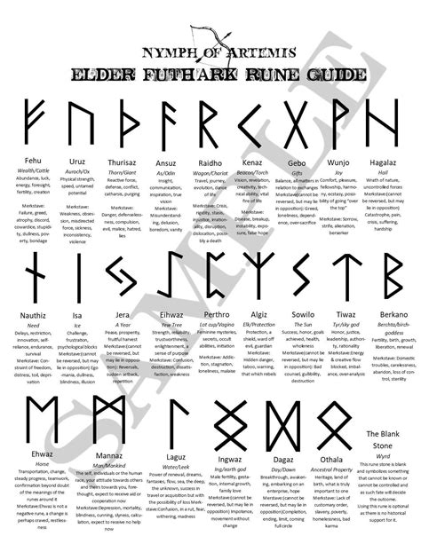 Elder Futhark Rune Guide With Symbols Definitions And Etsy Elder