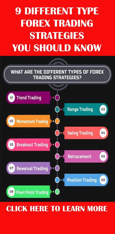 This Is About 9 Different Type Forex Trading Strategies That We Can Learn Want To Learn More