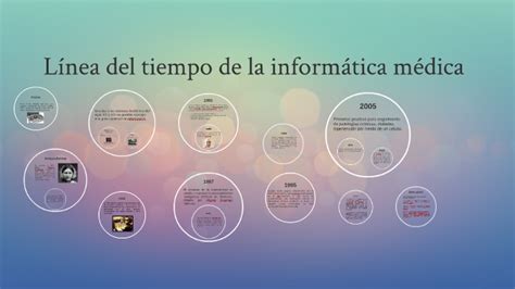 Linea Del Tiempo De La Informatica By Alfonso Miguel Olvera Saines