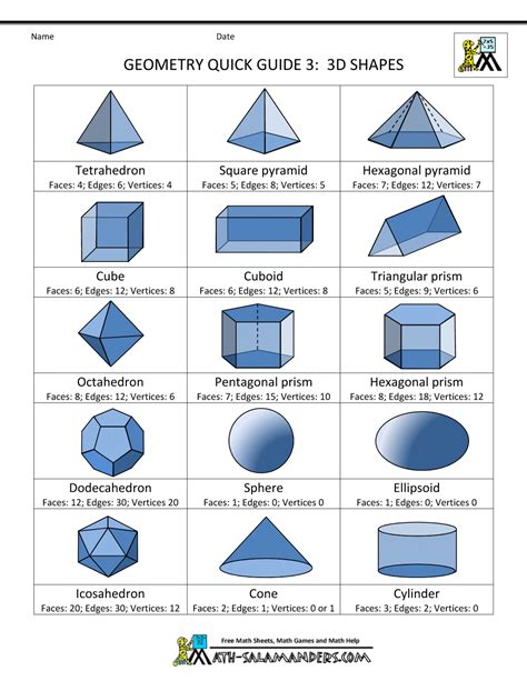 Geometry Formula Sheet 3 3d Shapes 1000×1294 Math Geometry
