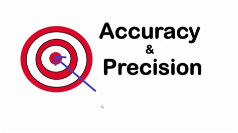 Accuracy And Precision Difference Between Accuracy And Precision Iit