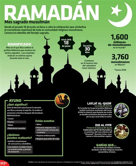 En Nuestra Infografianotimex Te Explicamos Sobre El Ramadán Mes