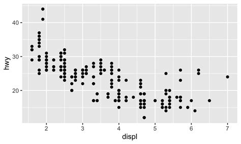 Chapter Data Visualization With Ggplot Foundations Of Statistics With R