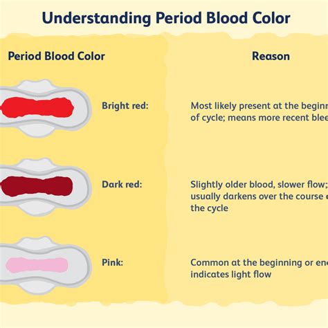 Does The Color Of Menstrual Blood Mean Anything The Meaning Of Color