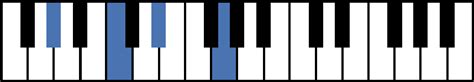 Maj7 Chords For Piano