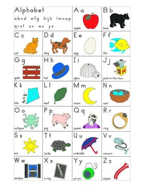 To use the ipa keyboard which allows you to type, copy and … consonant cluster linking chart | ... and pinnell comprehension charts ...