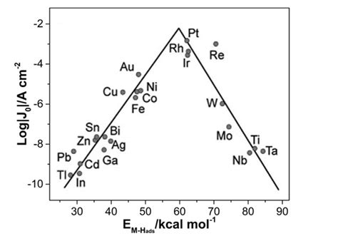 Volcano Plot