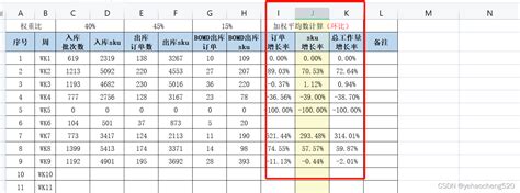 Elementui—table组件xlsx插件实现导出——sheetjs——前端实现表格的导出功能——技能提升sheetjs 设置表格模板