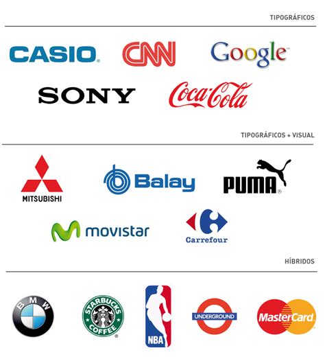 Tipos De Logos Ejemplos Images