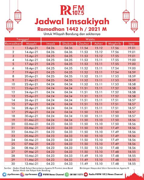 Jadwal Puasa Bandung 2021 Jadwal Imsakiyah Dan Buka Puasa Ramadhan