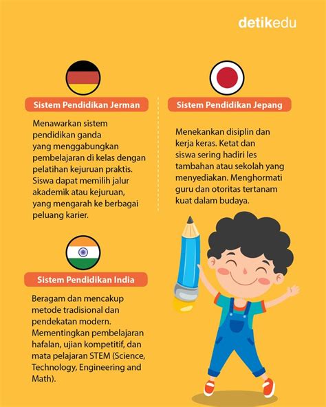 Infografis 8 Sistem Pendidikan Di Berbagai Negara