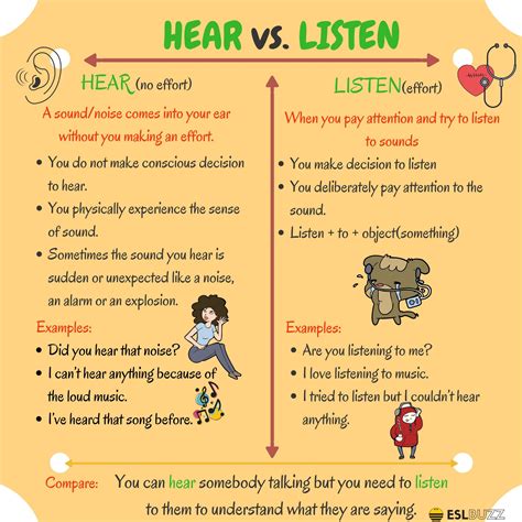 Hear Vs Listen Learn English English Teaching Resources Listening
