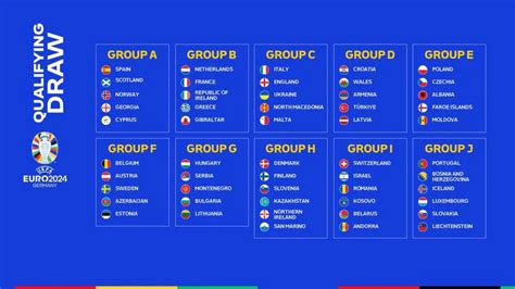 Euro 2024 Qualification Groups Table Farica Loraine
